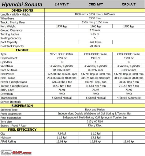 Specs & Dimensions .